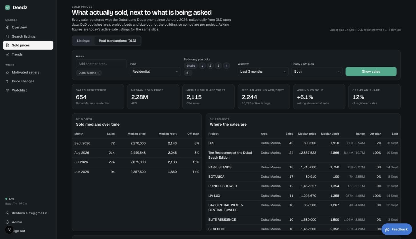 Sold prices page: DLD registered sales by month and by project next to current asking AED per sqft